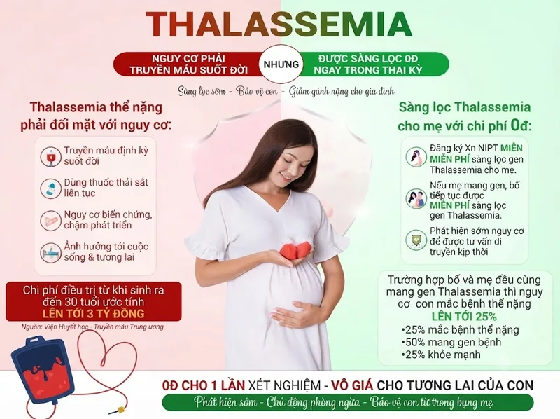 Sàng lọc thalassemia giúp các cặp đôi đánh giá nguy cơ di truyền